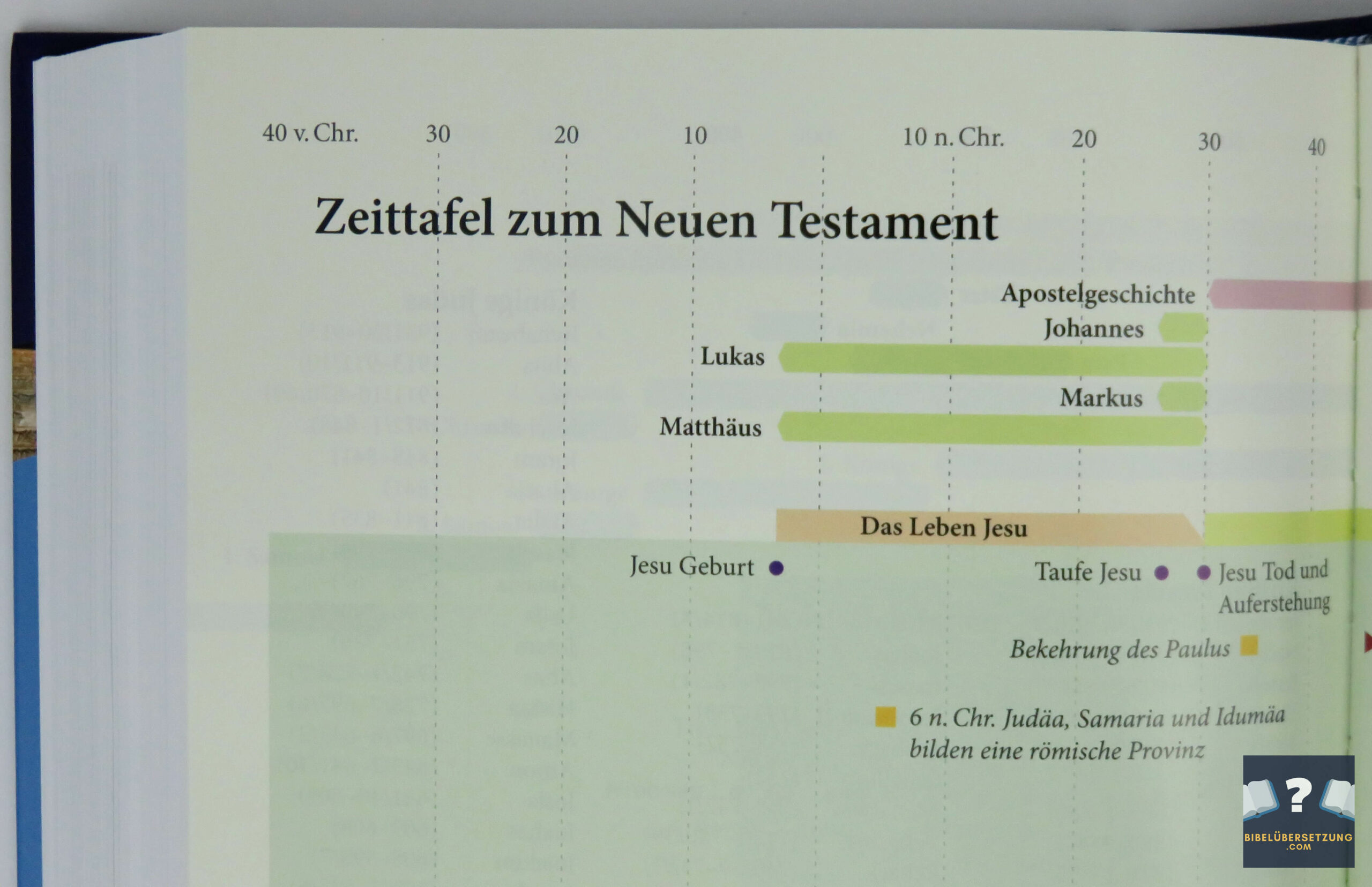 Anhang Zeittafel - Elberfelder Bibel mit Erklärungen Bibelberater